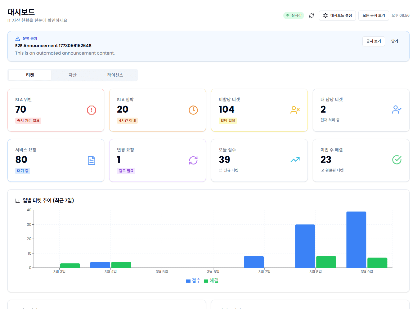 Service ON 운영 대시보드