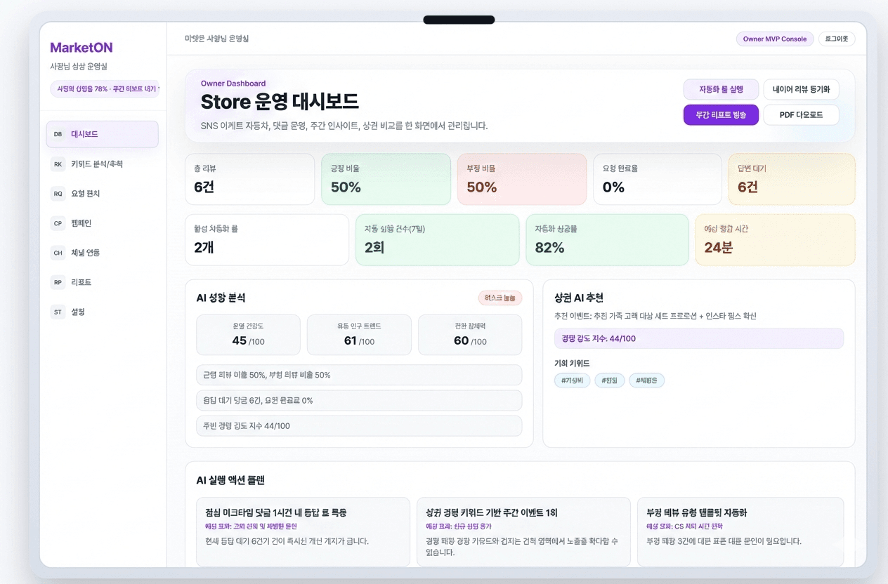 Market ON 시각 예시