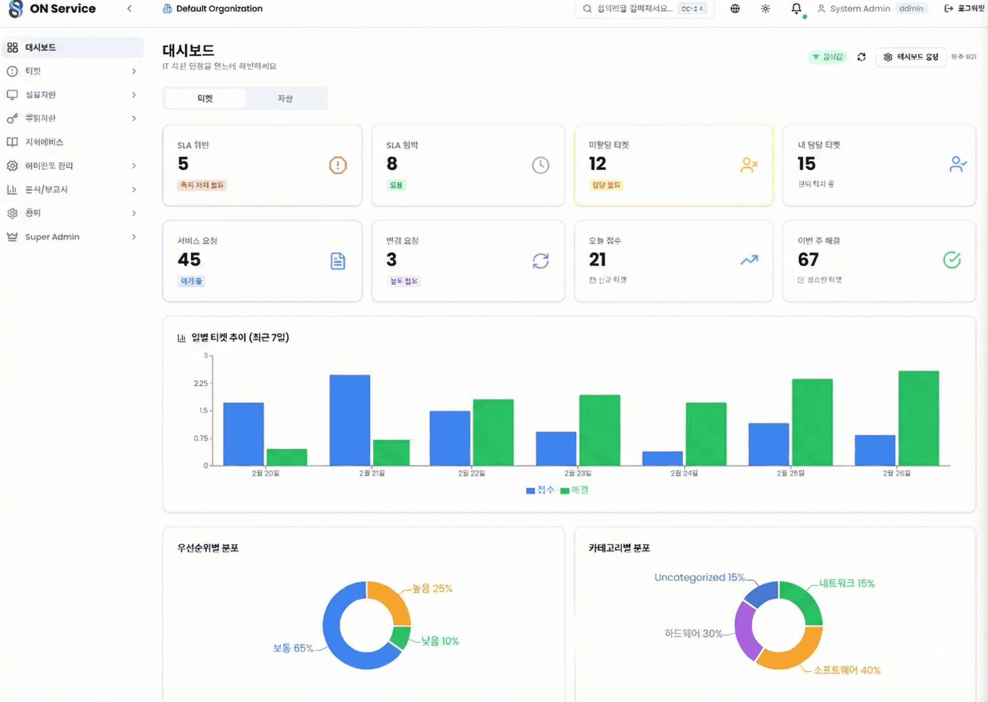 ON Service 시각 예시
